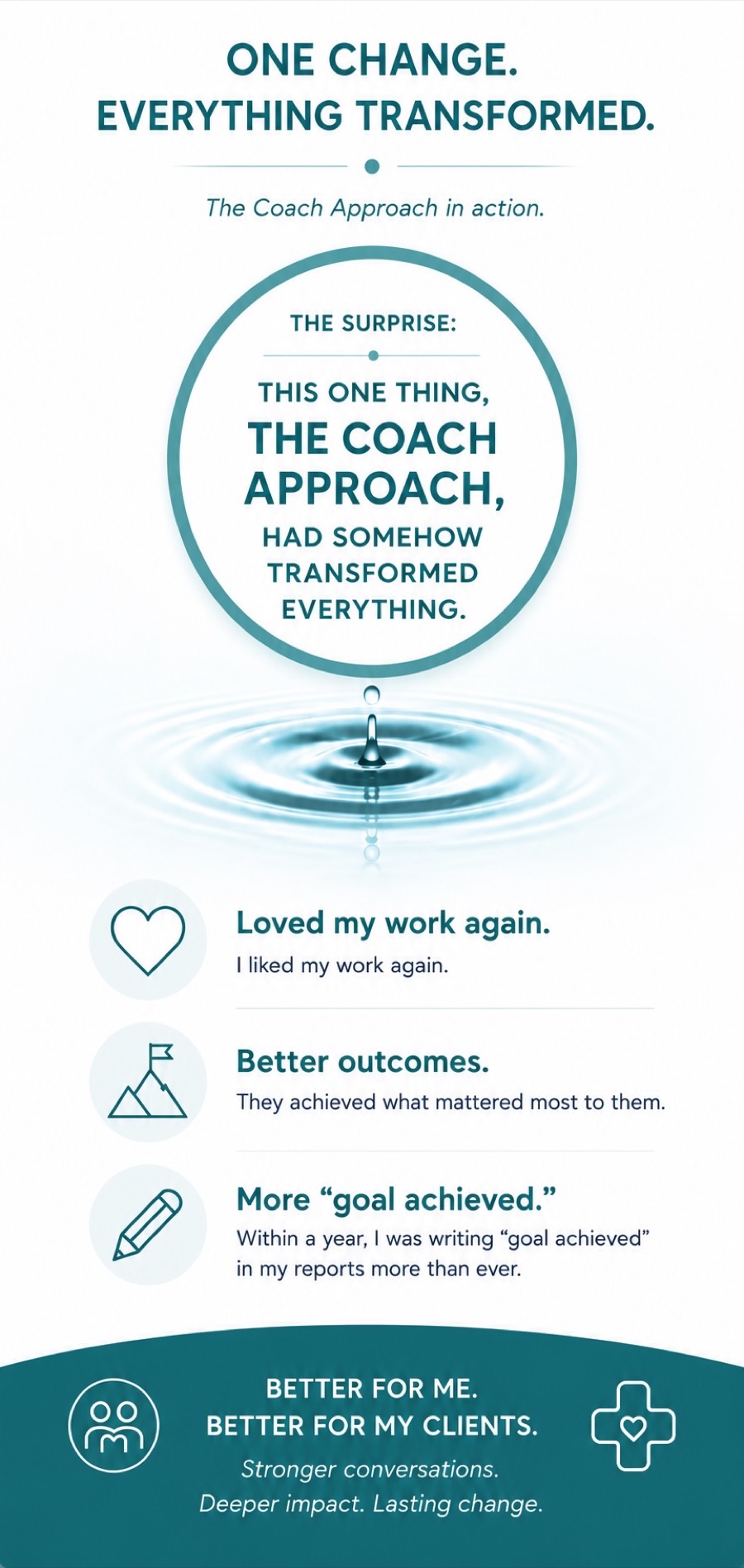 Graphic showing how using a Coach Approach led to loving work again, better client outcomes, and more goals achieved: better for the practitioner and better for clients.